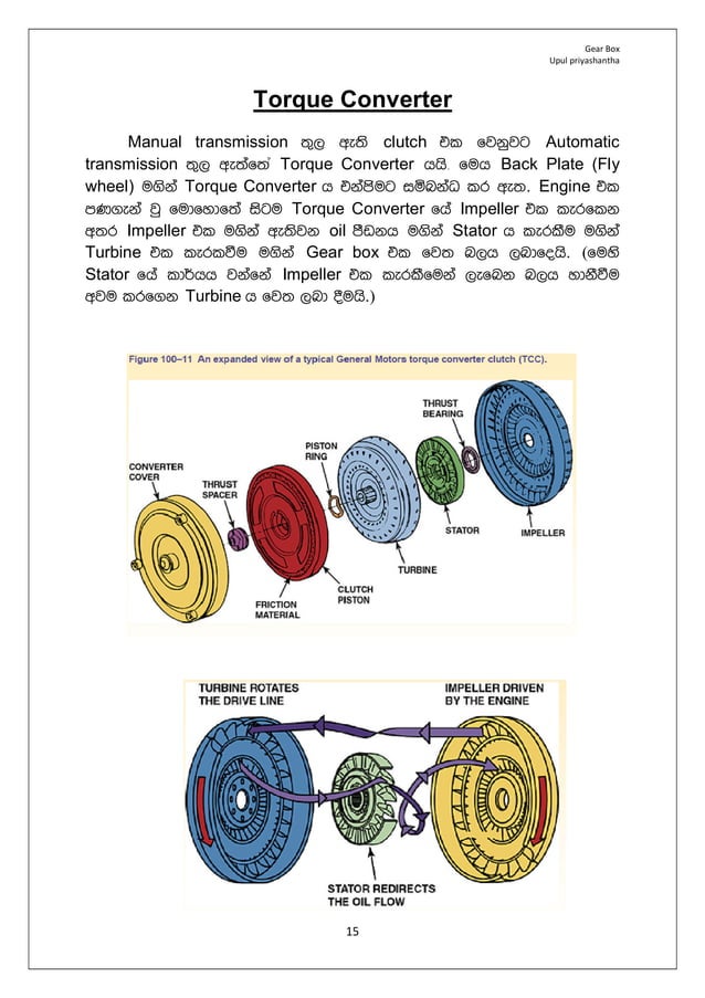 automobile Gear box how it works sinhala PDF