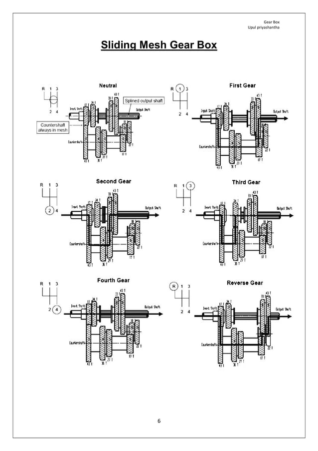 automobile Gear box how it works sinhala PDF
