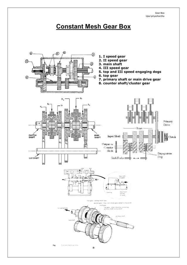 automobile Gear box how it works sinhala PDF