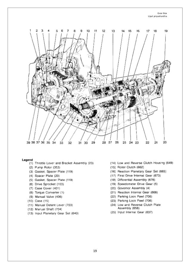 automobile Gear box how it works sinhala