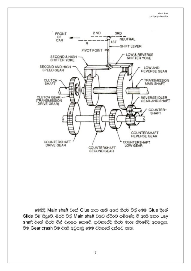 automobile Gear box how it works sinhala