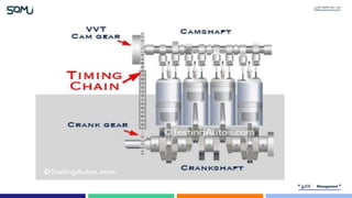 Gearbox Troubleshooting, Inspection & Maintenance.pptx