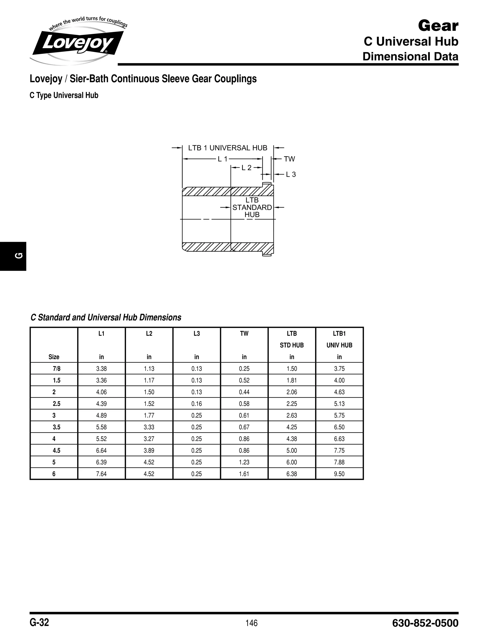 Gear coupling catalogue pdf