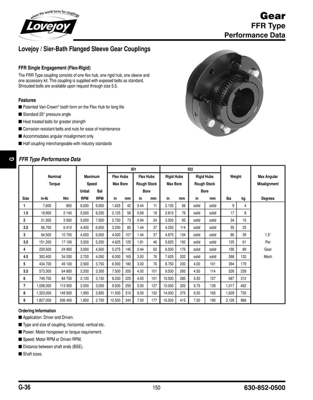 Gear coupling catalogue