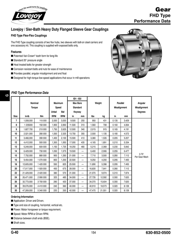 Gear coupling catalogue