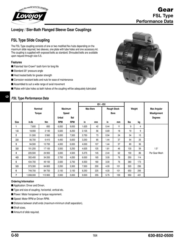 Gear coupling catalogue