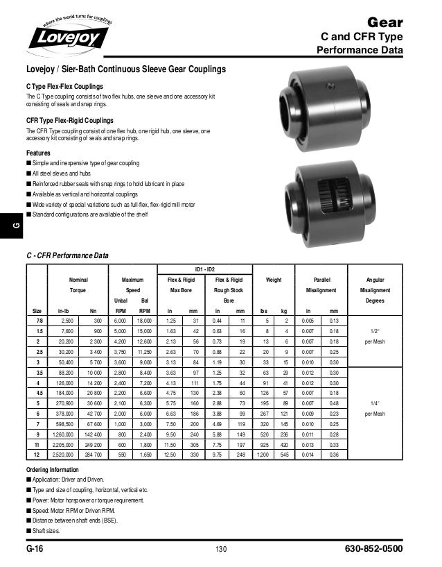 Gear coupling catalogue