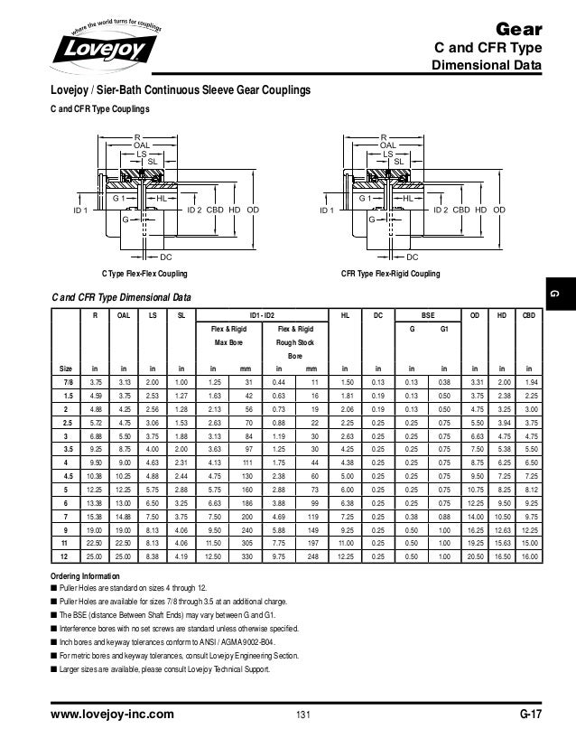 Lovejoy Coupling Size Chart