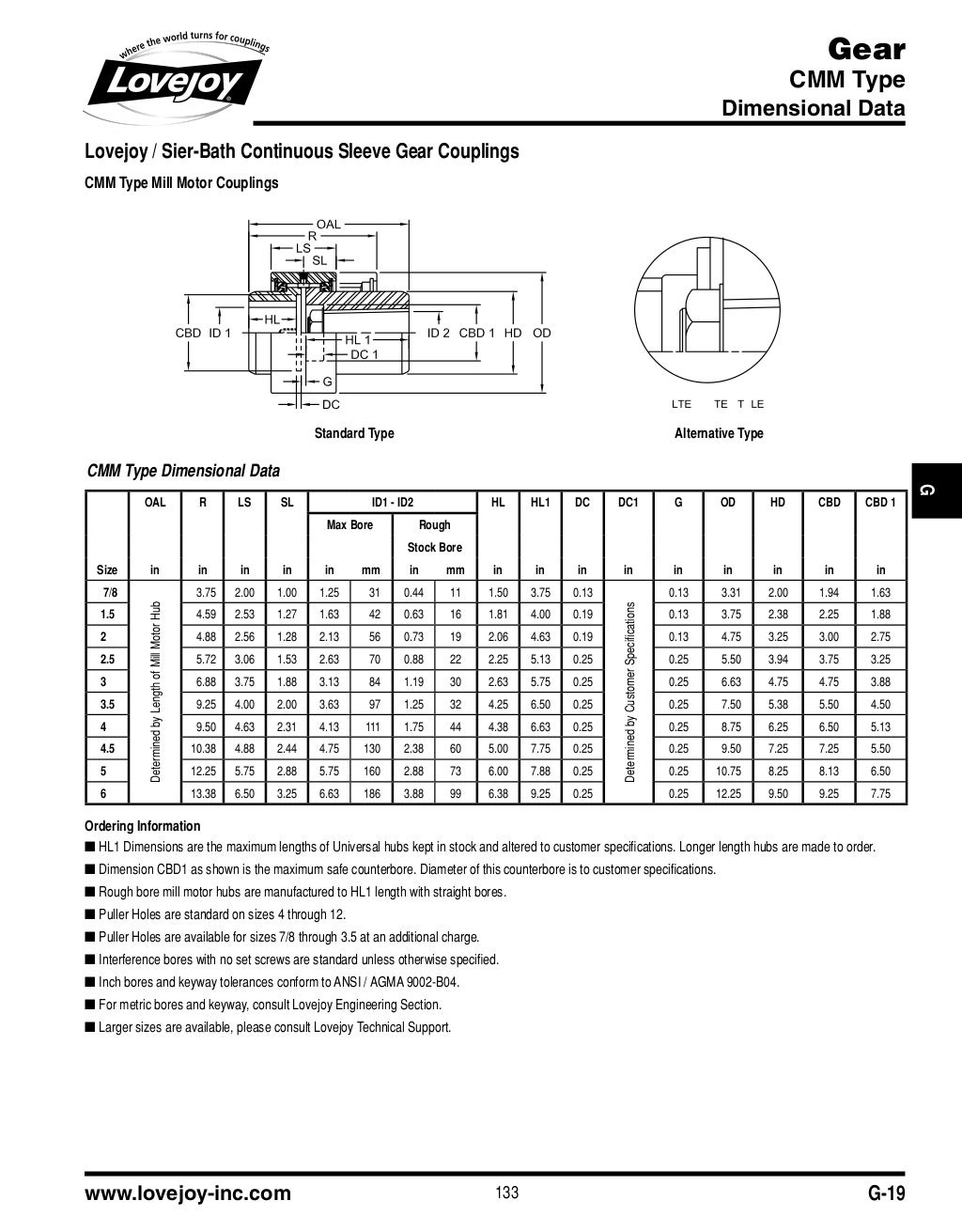 Gear coupling catalogue