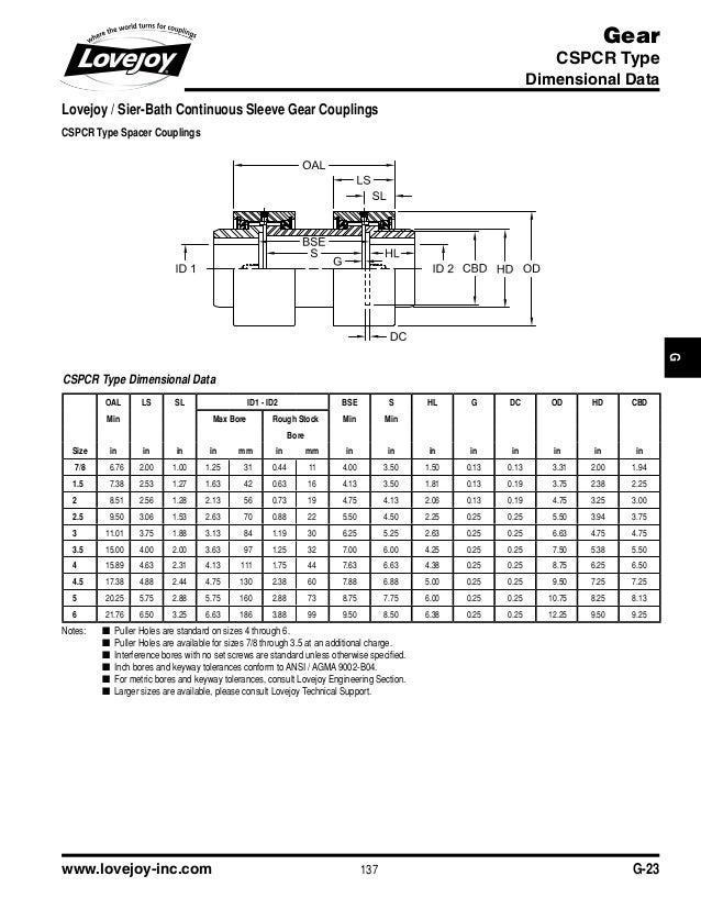 Gear Coupling Specification Chart