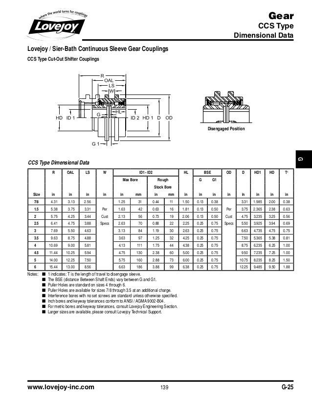 Standard Coupling Size Chart