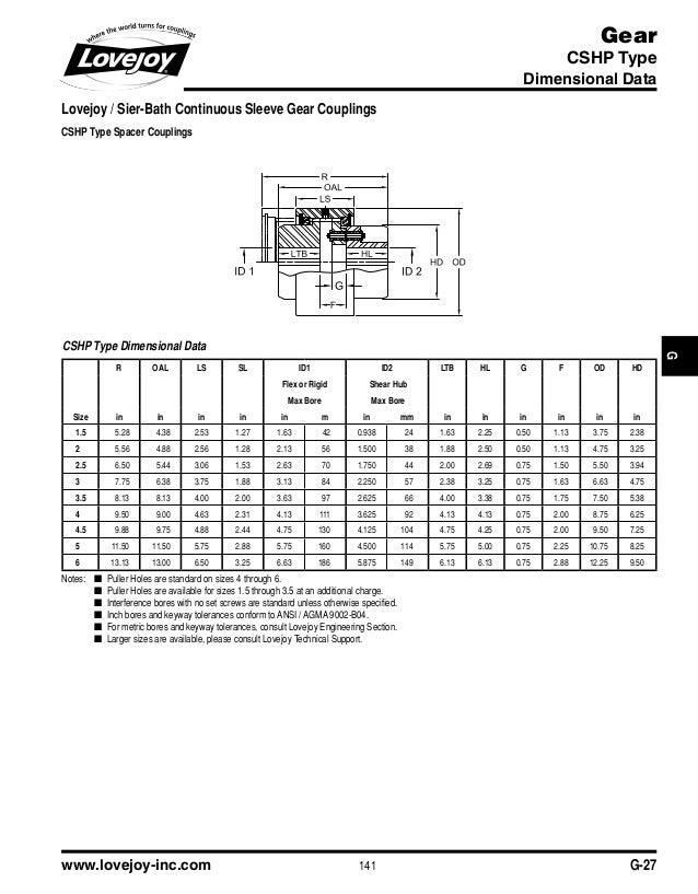 Love Joy Coupling Size Chart