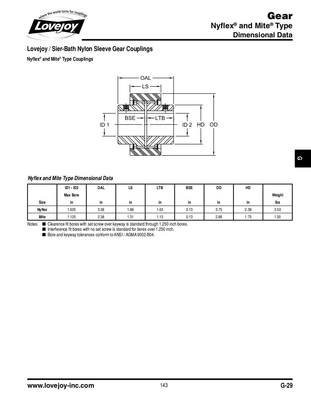 Gear coupling catalogue