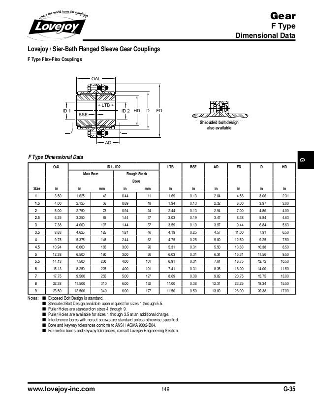 Gear Coupling Specification Chart