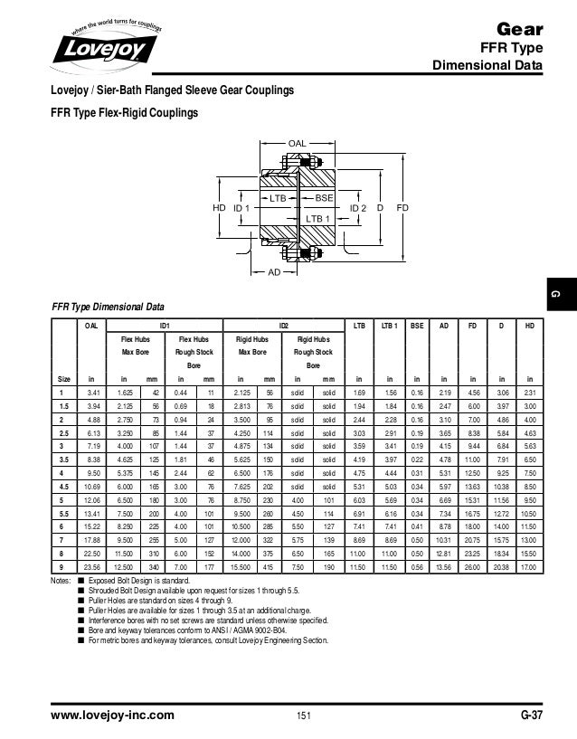 Gear coupling catalogue