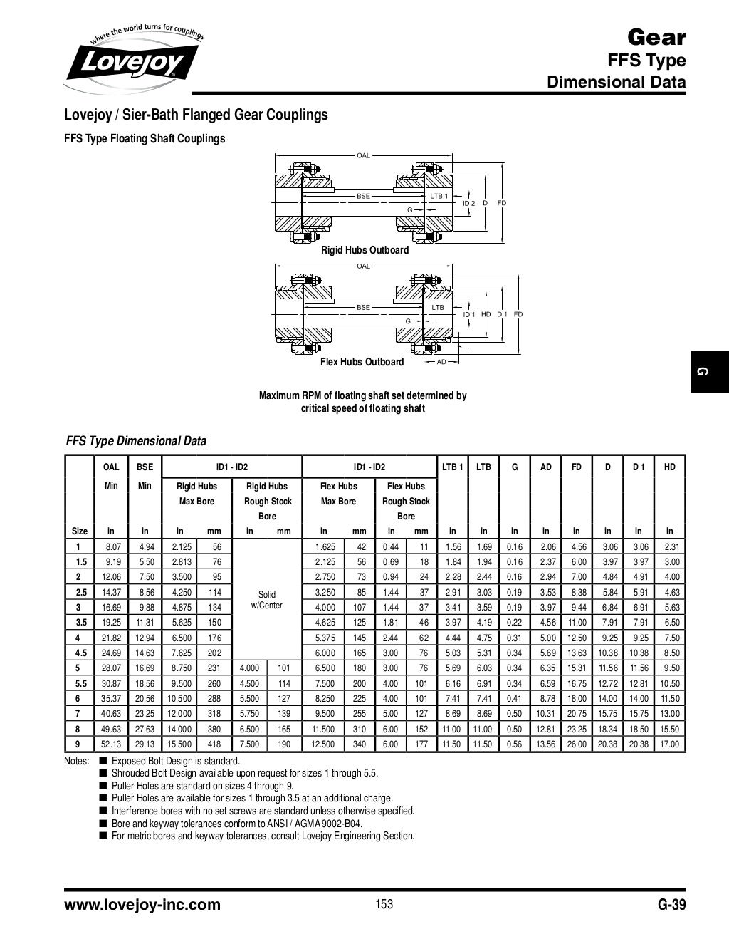 Gear coupling catalogue