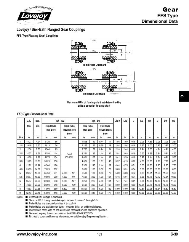 Gear Coupling Specification Chart