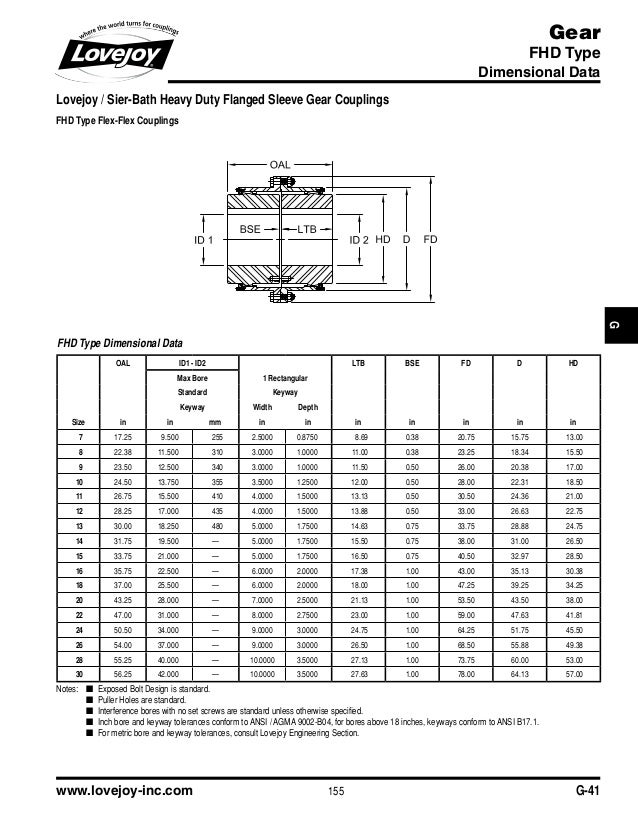 Gear Coupling Size Chart