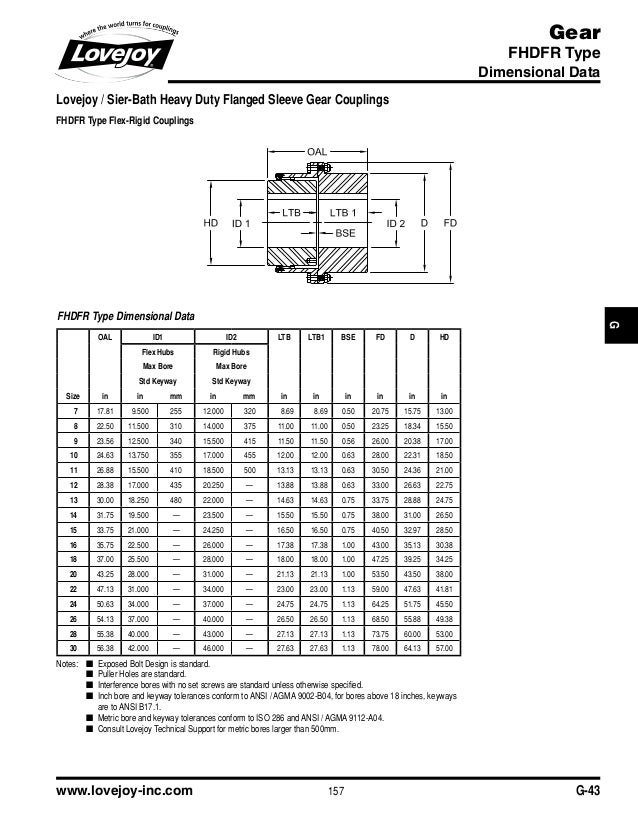 Love Joy Coupling Size Chart