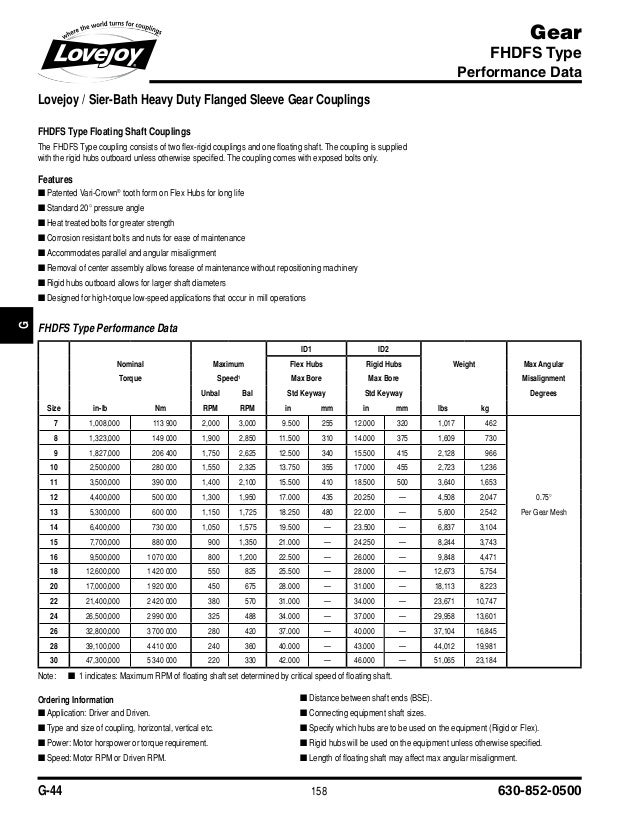 Gear coupling catalogue
