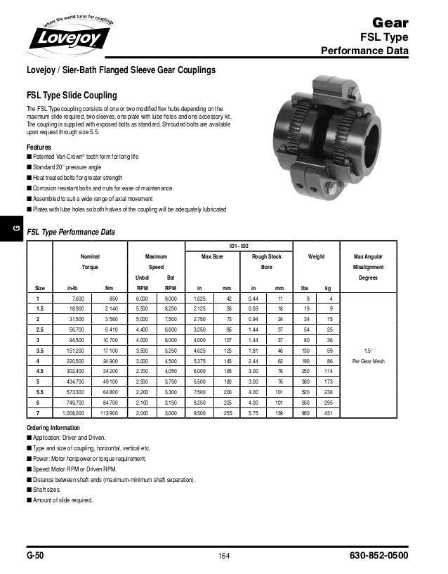 Gear coupling catalogue
