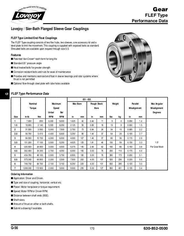 Gear coupling catalogue