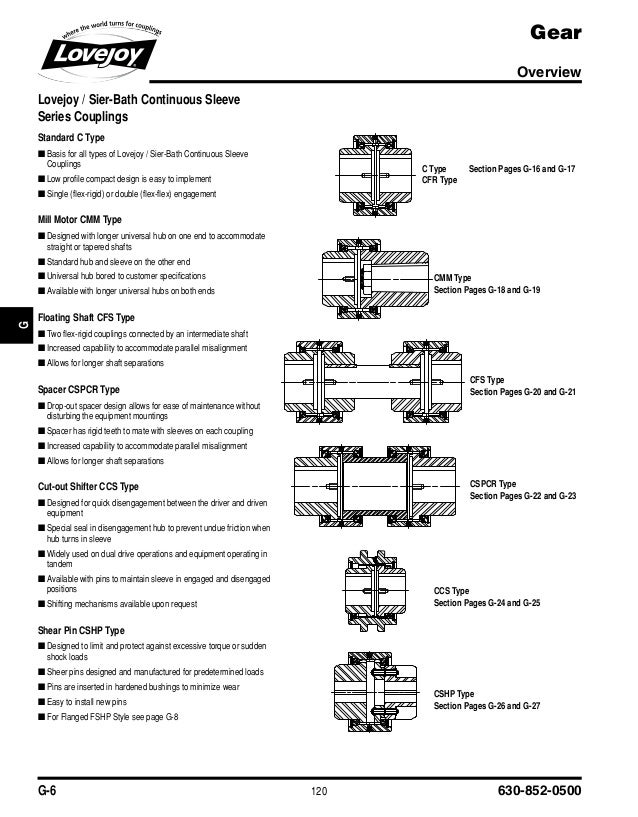 Gear coupling catalogue