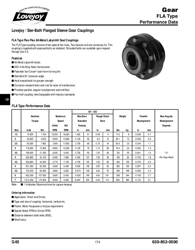 Gear coupling catalogue