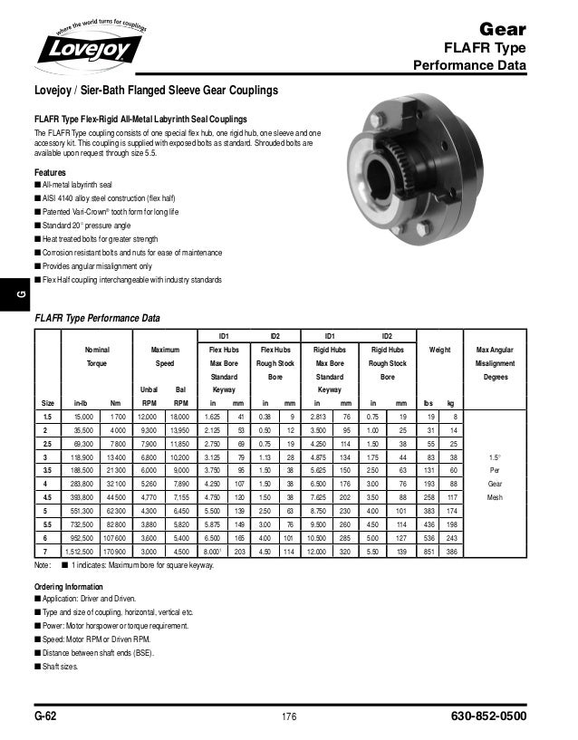 Gear coupling catalogue