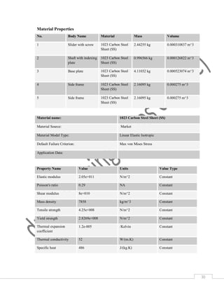 30
Material Properties
No. Body Name Material Mass Volume
1 Slider with screw 1023 Carbon Steel
Sheet (SS)
2.44255 kg 0.000310837 m^3
2 Shaft with indexing
plate
1023 Carbon Steel
Sheet (SS)
0.996566 kg 0.000126822 m^3
3 Base plate 1023 Carbon Steel
Sheet (SS)
4.11032 kg 0.000523074 m^3
4 Side frame 1023 Carbon Steel
Sheet (SS)
2.16095 kg 0.000275 m^3
5 Side frame 1023 Carbon Steel
Sheet (SS)
2.16095 kg 0.000275 m^3
Material name: 1023 Carbon Steel Sheet (SS)
Material Source: Market
Material Model Type: Linear Elastic Isotropic
Default Failure Criterion: Max von Mises Stress
Application Data:
Property Name Value Units Value Type
Elastic modulus 2.05e+011 N/m^2 Constant
Poisson's ratio 0.29 NA Constant
Shear modulus 8e+010 N/m^2 Constant
Mass density 7858 kg/m^3 Constant
Tensile strength 4.25e+008 N/m^2 Constant
Yield strength 2.8269e+008 N/m^2 Constant
Thermal expansion
coefficient
1.2e-005 /Kelvin Constant
Thermal conductivity 52 W/(m.K) Constant
Specific heat 486 J/(kg.K) Constant
 