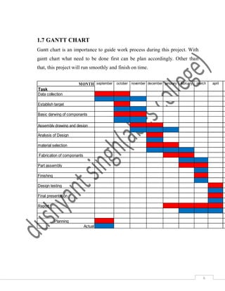 6
1.7 GANTT CHART
Gantt chart is an importance to guide work process during this project. With
gantt chart what need to be done first can be plan accordingly. Other than
that, this project will run smoothly and finish on time.
MONTH
Task
Data collection
Establish target
Basic darwing of componants
Assembly drawing and design
Analysis of Design
material selection
Fabrication of componants
Part assembly
Finishing
Design testing
Final presentation
Report
Planning
Actual
february march aprilseptember october november december janurary
 