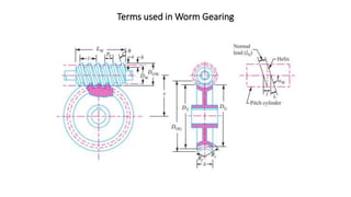 Terms used in Worm Gearing
 