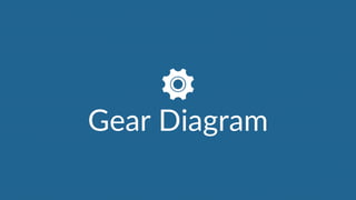 Gear Diagram
 