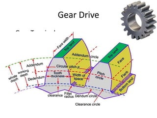 • Gear Terminology
Gear Drive
 