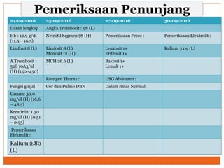 Gastrointestinal Akut (resus dr.maria) | PPTX