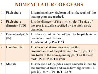 NOMENCLATURE OF GEARS
1. Pitch circle It is an imaginary circle on which the teeth of the
mating gears are meshed.
2. Pitch circle
diameter(PCD)
It is the diameter of the pitch circle. The size of
the gear is usually specified by the pitch circle
diameter.
3. Diameteral pitch
(Pd)
It is the ratio of number of teeth to the pitch circle
diameter in millimetres.
It is denoted by Pd= T /D
4. Circular pitch It is the arc distance measured on the
circumference of the pitch circle from a point of
one tooth to the corresponding point on the next
tooth. Pc = π* D/T = π*m
5. Module It is the ratio of the pitch circle diameter in mm to
the number of teeth (indicates how big or small a
gear is), m = 1/Pd =D/T= Pc /π
 