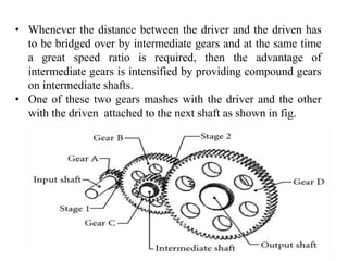 • Whenever the distance between the driver and the driven has
to be bridged over by intermediate gears and at the same time
a great speed ratio is required, then the advantage of
intermediate gears is intensified by providing compound gears
on intermediate shafts.
• One of these two gears mashes with the driver and the other
with the driven attached to the next shaft as shown in fig.
 