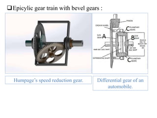 Epicylic gear train with bevel gears :
Humpage’s speed reduction gear. Differential gear of an
automobile.
 