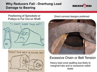 Diff Shock Load Failures Gear Fundamentals & _Failure Analysis.pdf
