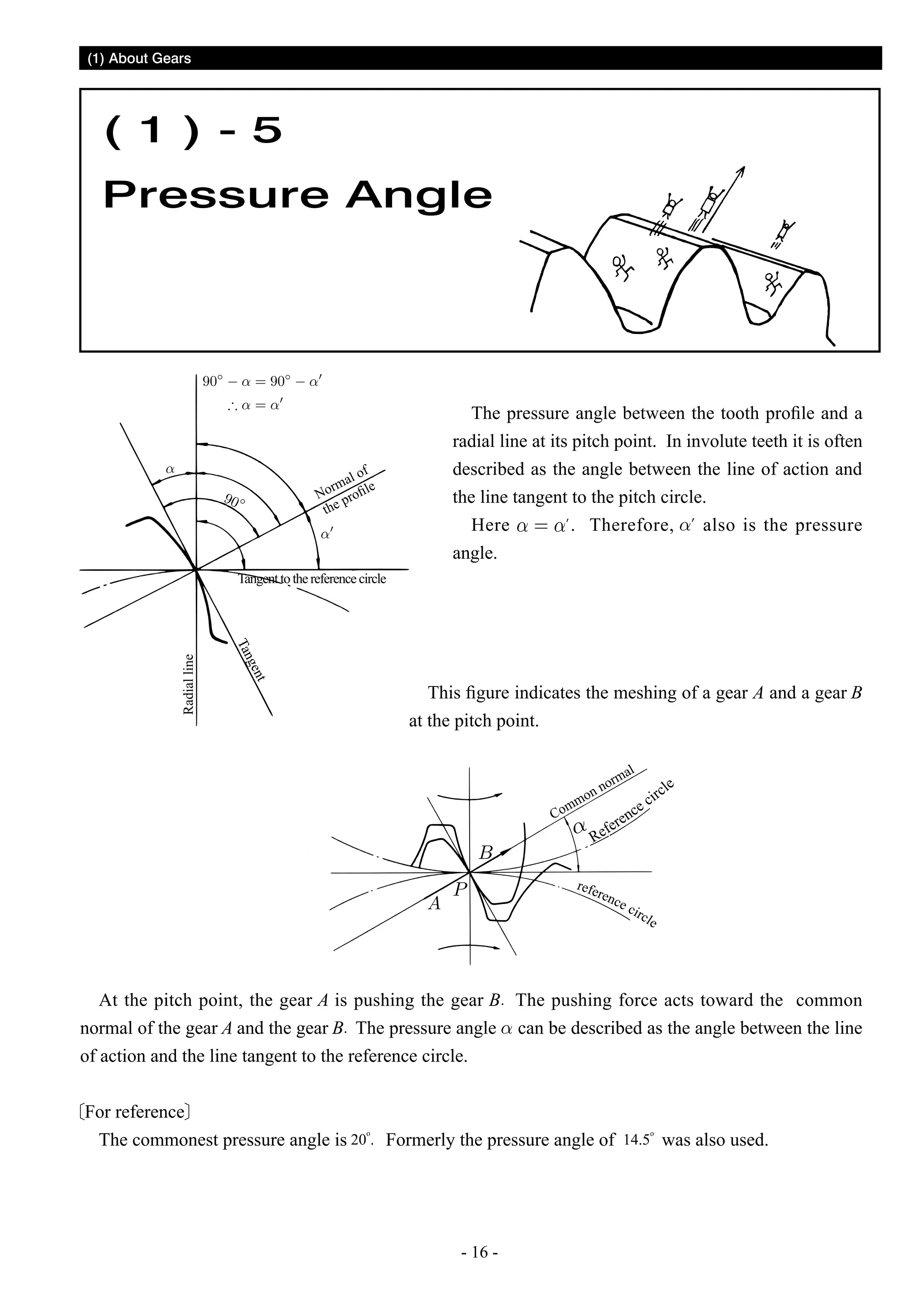 (1) About Gears

( 1 ) - 5
Pressure Angle

f
al o
orm ofile
N pr
the

The pressure angle between the tooth profile and a
radial line at its pitch point. In involute teeth it is often
described as the angle between the line of action and
the line tangent to the pitch circle.
Here
. Therefore,
also is the pressure
angle.

t
gen
Tan

Radial line

Tangent to the reference circle

This figure indicates the meshing of a gear A and a gear B
at the pitch point.

o
mm
Co

l
ma
nor
n

le
irc
ec
c
ren
efe
R

r ef e

ren

ce

ci r

cl e

At the pitch point, the gear A is pushing the gear B. The pushing force acts toward the common
normal of the gear A and the gear B. The pressure angle can be described as the angle between the line
of action and the line tangent to the reference circle.
For reference
o
o
The commonest pressure angle is 20 . Formerly the pressure angle of 14.5 was also used.

- 16 -

 