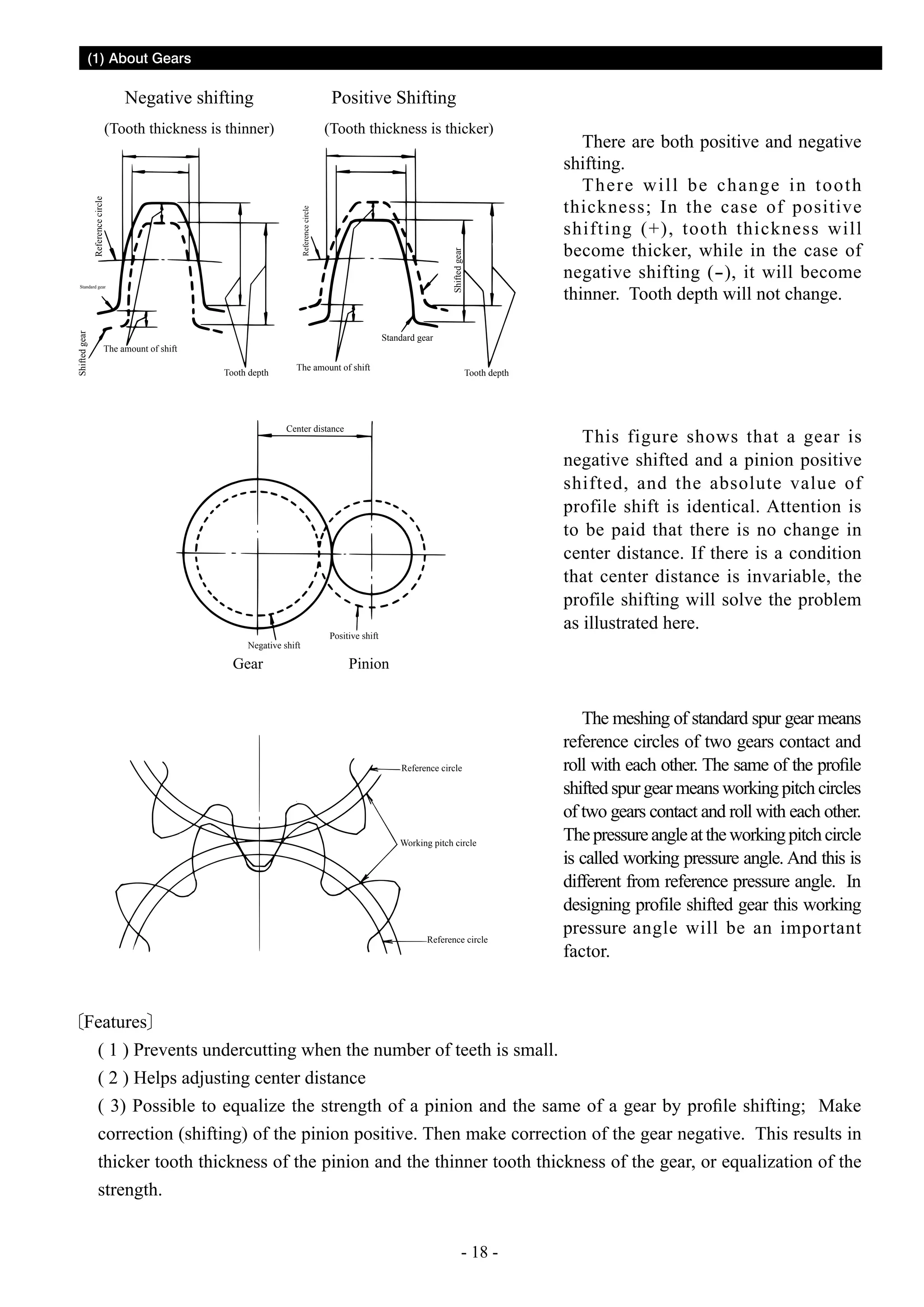(1) About Gears

Negative shifting

Positive Shifting
(Tooth thickness is thicker)

Shifted gear

Reference circle

Reference circle

(Tooth thickness is thinner)

Shifted gear

Standard gear

There are both positive and negative
shifting.
There will be change in tooth
thickness; In the case of positive
shifting (+), tooth thickness will
become thicker, while in the case of
negative shifting (-), it will become
thinner. Tooth depth will not change.

Standard gear

The amount of shift
Tooth depth

The amount of shift

Tooth depth

Center distance

Negative shift

Gear

This figure shows that a gear is
negative shifted and a pinion positive
shifted, and the absolute value of
profile shift is identical. Attention is
to be paid that there is no change in
center distance. If there is a condition
that center distance is invariable, the
profile shifting will solve the problem
as illustrated here.

Positive shift

Pinion

Reference circle

Working pitch circle

Reference circle

The meshing of standard spur gear means
reference circles of two gears contact and
roll with each other. The same of the profile
shifted spur gear means working pitch circles
of two gears contact and roll with each other.
The pressure angle at the working pitch circle
is called working pressure angle. And this is
different from reference pressure angle. In
designing profile shifted gear this working
pressure angle will be an important
factor.

Features
( 1 ) Prevents undercutting when the number of teeth is small.
( 2 ) Helps adjusting center distance
( 3) Possible to equalize the strength of a pinion and the same of a gear by profile shifting; Make
correction (shifting) of the pinion positive. Then make correction of the gear negative. This results in
thicker tooth thickness of the pinion and the thinner tooth thickness of the gear, or equalization of the
strength.
- 18 -

 