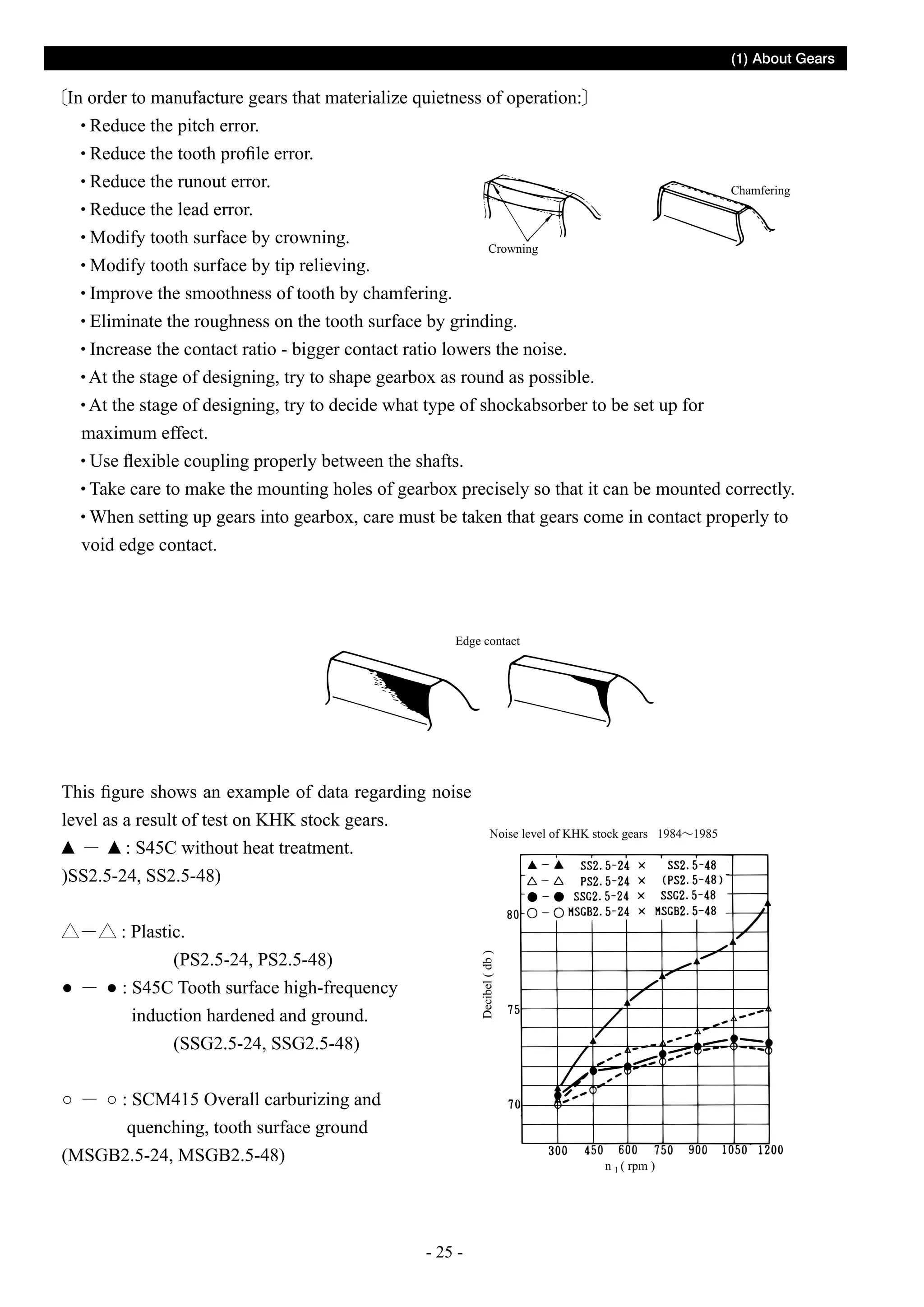 (1) About Gears

In order to manufacture gears that materialize quietness of operation:
Reduce the pitch error.
Reduce the tooth profile error.
Reduce the runout error.
Chamfering
Reduce the lead error.
Modify tooth surface by crowning.
Crowning
Modify tooth surface by tip relieving.
Improve the smoothness of tooth by chamfering.
Eliminate the roughness on the tooth surface by grinding.
Increase the contact ratio - bigger contact ratio lowers the noise.
At the stage of designing, try to shape gearbox as round as possible.
At the stage of designing, try to decide what type of shockabsorber to be set up for
maximum effect.
Use flexible coupling properly between the shafts.
Take care to make the mounting holes of gearbox precisely so that it can be mounted correctly.
When setting up gears into gearbox, care must be taken that gears come in contact properly to
void edge contact.

Edge contact

This figure shows an example of data regarding noise
level as a result of test on KHK stock gears.
: S45C without heat treatment.		
)SS2.5-24, SS2.5-48)

Decibel ( db )

: Plastic.
		
(PS2.5-24, PS2.5-48)
: S45C Tooth surface high-frequency
induction hardened and ground.
		
(SSG2.5-24, SSG2.5-48)

Noise level of KHK stock gears 1984 1985

: SCM415 Overall carburizing and
quenching, tooth surface ground		
(MSGB2.5-24, MSGB2.5-48)

n 1 ( rpm )

- 25 -

 