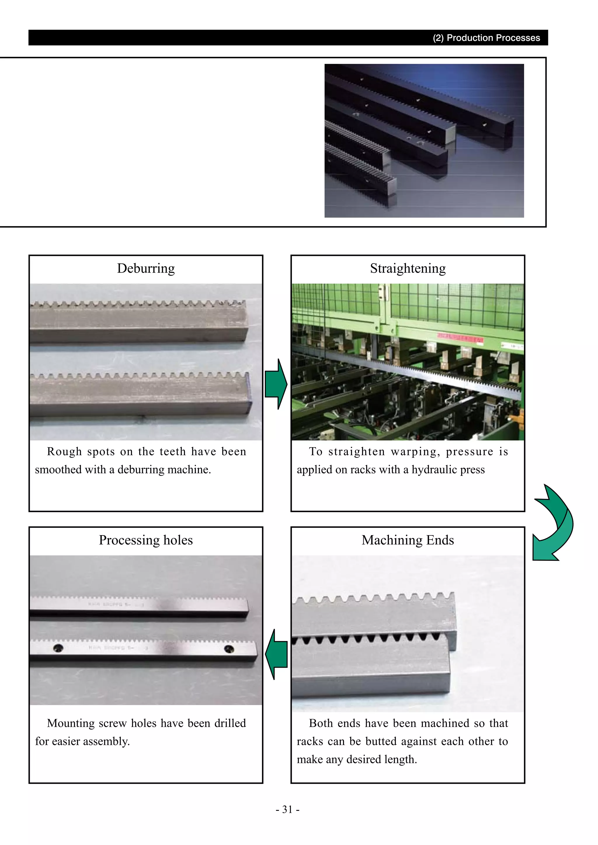 (2) Production Processes

Deburring

Rough spots on the teeth have been
smoothed with a deburring machine.

Straightening

To straighten warping, pressure is
applied on racks with a hydraulic press

Processing holes

Mounting screw holes have been drilled
for easier assembly.

Machining Ends

Both ends have been machined so that
racks can be butted against each other to
make any desired length.

- 31 -

 