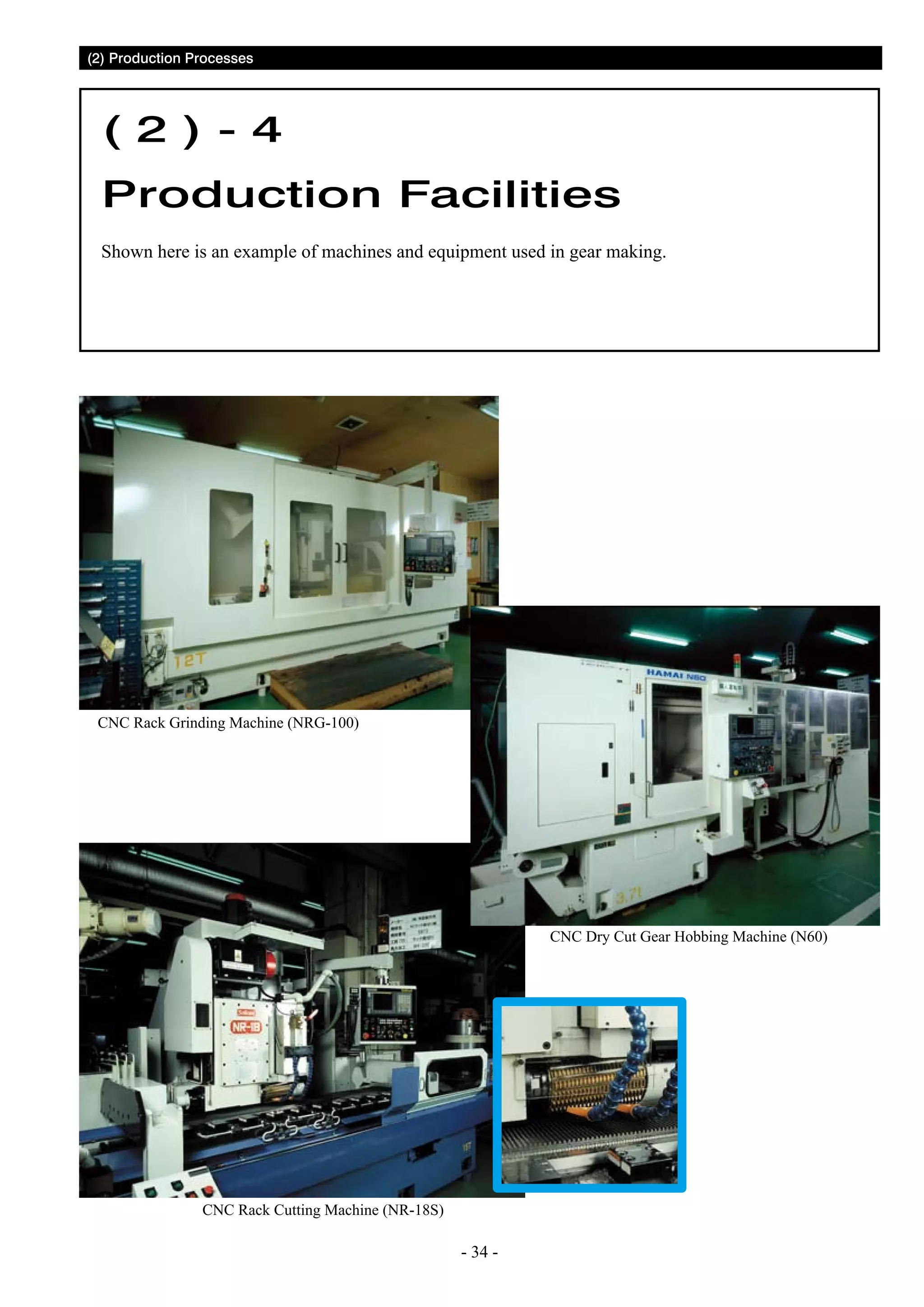 (2) Production Processes

( 2 ) - 4
Production Facilities
Shown here is an example of machines and equipment used in gear making.

CNC Rack Grinding Machine (NRG-100)

CNC Dry Cut Gear Hobbing Machine (N60)

CNC Rack Cutting Machine (NR-18S)

- 34 -

 