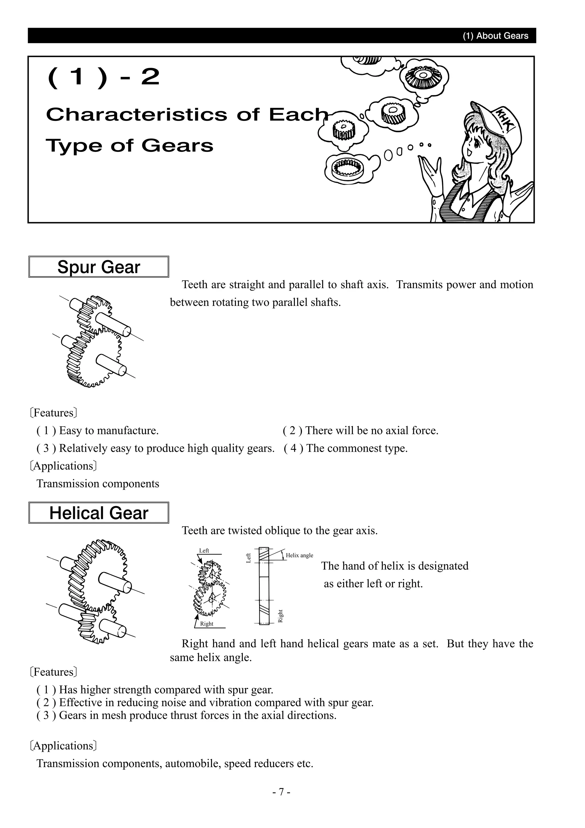 (1) About Gears

( 1 ) - 2
Characteristics of Each
Type of Gears

Spur Gear

Teeth are straight and parallel to shaft axis. Transmits power and motion
between rotating two parallel shafts.

Features
( 1 ) Easy to manufacture.
( 2 ) There will be no axial force.
( 3 ) Relatively easy to produce high quality gears. ( 4 ) The commonest type.
Applications
Transmission components

Teeth are twisted oblique to the gear axis.
Left

Helix angle

Left

Helical Gear

The hand of helix is designated

Right

Right

as either left or right.

Right hand and left hand helical gears mate as a set. But they have the
same helix angle.

Features
( 1 ) Has higher strength compared with spur gear.
( 2 ) Effective in reducing noise and vibration compared with spur gear.
( 3 ) Gears in mesh produce thrust forces in the axial directions.
Applications
Transmission components, automobile, speed reducers etc.
--

 