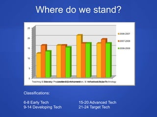  Integration – What are we doing?
