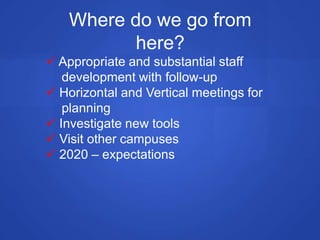  SummaryTexas STaR Chart – What is it? School Technology and Readiness