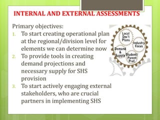 INTERNAL AND EXTERNAL ASSESSMENTS
Primary objectives:
1. To start creating operational plan
at the regional/division level for
elements we can determine now
2. To provide tools in creating
demand projections and
necessary supply for SHS
provision
3. To start actively engaging external
stakeholders, who are crucial
partners in implementing SHS
 