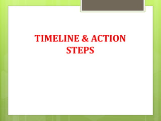 TIMELINE & ACTION
STEPS
 