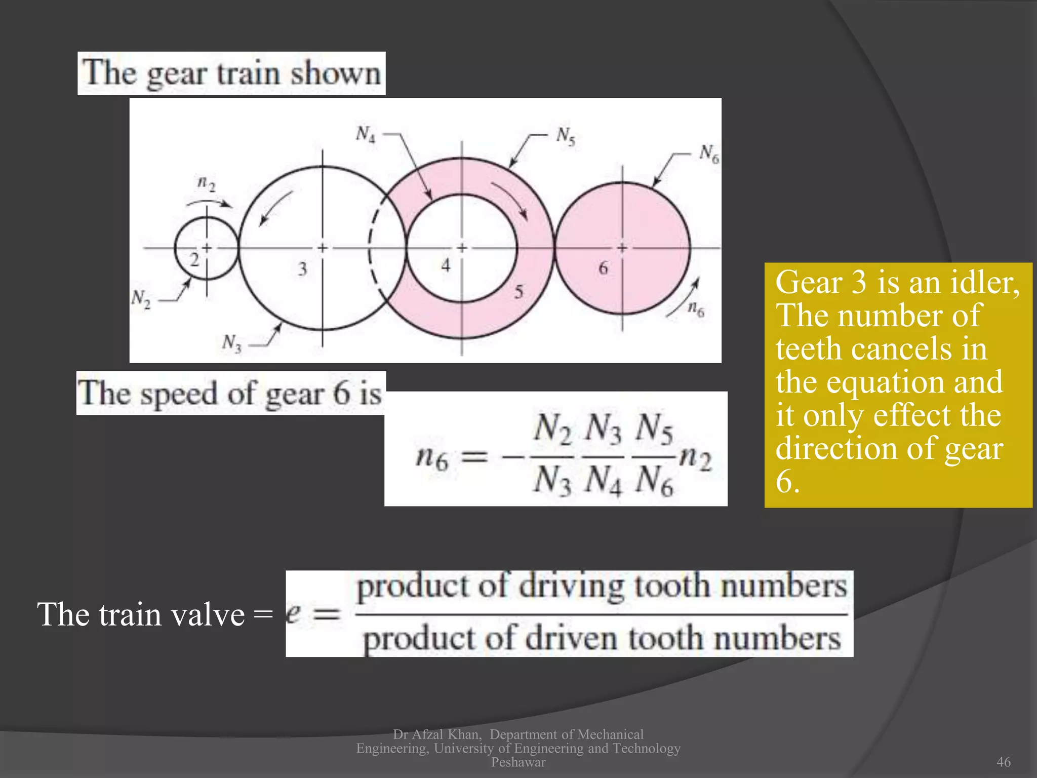 Dr Afzal Khan, Department of Mechanical
Engineering, University of Engineering and Technology
Peshawar 46
Gear 3 is an idler,
The number of
teeth cancels in
the equation and
it only effect the
direction of gear
6.
The train valve =
 